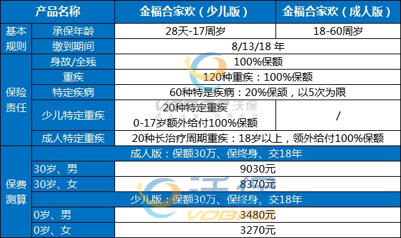 太平洋重疾险可靠吗?太平洋重疾险价格表+太平洋重疾险险种介绍_1
