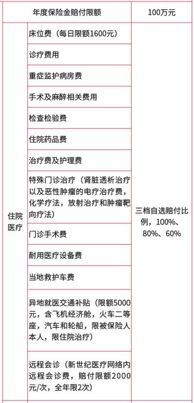 永安新燕宝少儿高端医疗险怎么样?是骗人的吗?附价格表_1