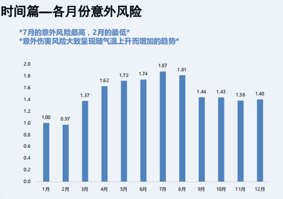 便宜有好货！泰康e顺短期意外医疗怎么样？_1