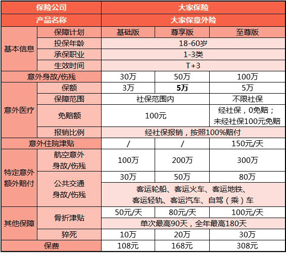上海成人意外险推荐:大家保险成人意外险值不值得投保-保什么-_1