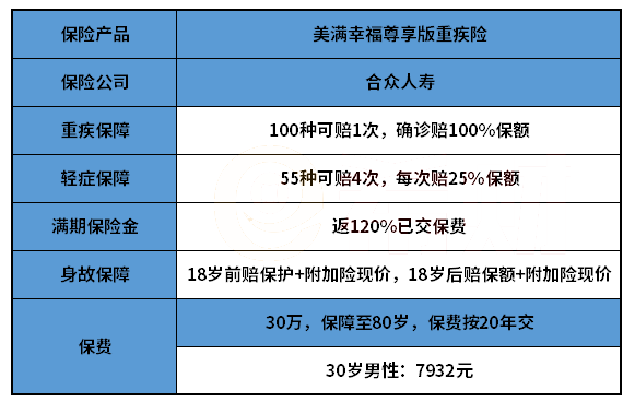 合众美满幸福(尊享版)测评!合众美满幸福(尊享版)性价比高吗_1