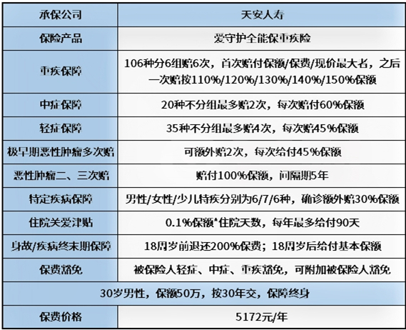 天安爱守护全能保好不好怎么样?值得买吗?多种特疾额外赔