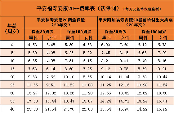 平安全能保是什么产品？平安全能保20保险产品计划是骗人的吗