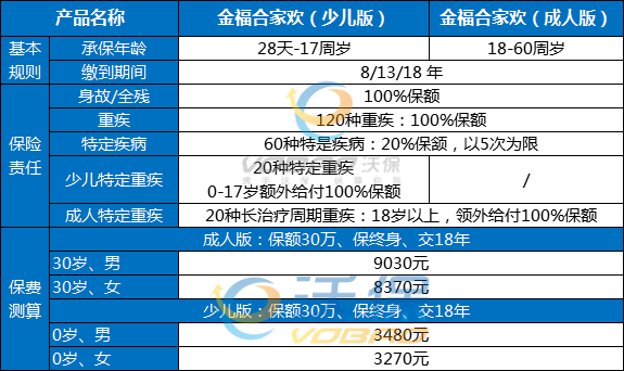重疾险可以买多份吗?2022有比较划算的重疾险配置吗?_1